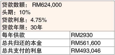 8月7日见报  财富问诊