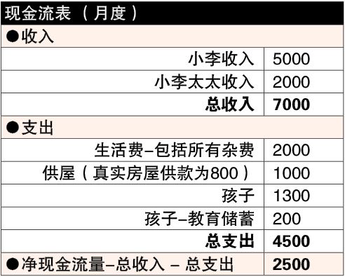 8月7日见报  财富问诊