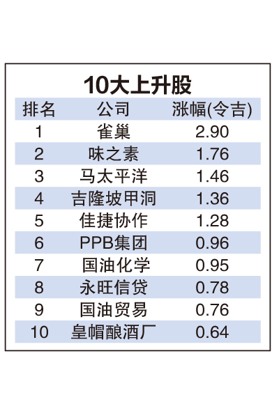 8月7日见报///7月龙虎榜|综指成功“七翻身” 10大市值股水涨船高