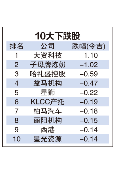 8月7日见报///7月龙虎榜|综指成功“七翻身” 10大市值股水涨船高