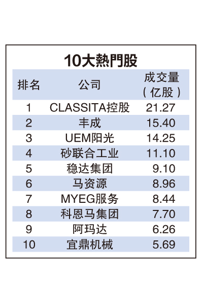 8月7日见报///7月龙虎榜|综指成功“七翻身” 10大市值股水涨船高