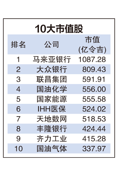 8月7日见报///7月龙虎榜|综指成功“七翻身” 10大市值股水涨船高