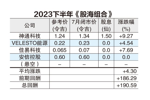 8月7日见报///股海捞月|电动车MLFF占尽先机 安信控股料潜能大爆发