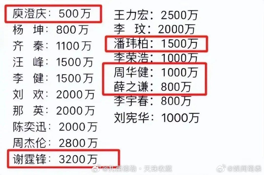 《好声音》黑料爆不停|31万买导师转身 新一季24强名单被曝