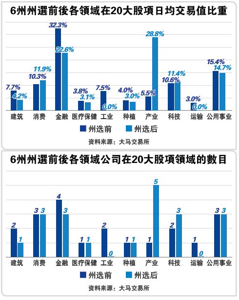 产业股州选后热起