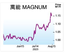 分析员:负面利空消除 博彩股可趁低吸纳