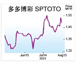 分析员:负面利空消除 博彩股可趁低吸纳
