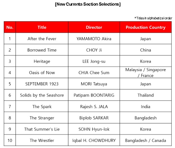 大马谢志芯《Oasis of Now》 入围《第28届釜山国际影展》“新浪潮”竞赛单元