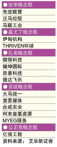 州选各党一决胜负  政治概念股蠢蠢欲动