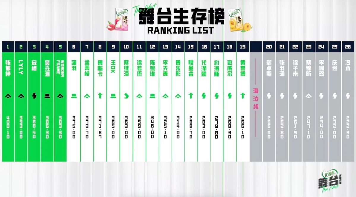 舞台2023|李佩玲初舞台冒险失败 周深锐评未展现真实力