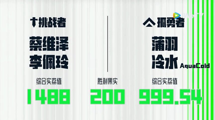 舞台2023｜李佩玲一公夺第1 第24名直跃第8名