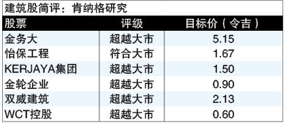 隆中环广场再发展 东铁释新工程 建筑股应声上涨