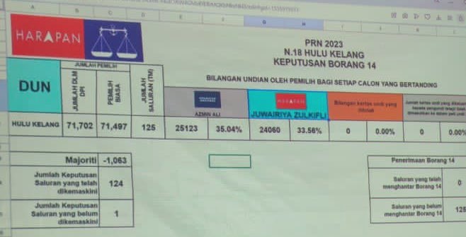 非正式成绩 | 惊险胜出 阿兹敏赢了淡江!