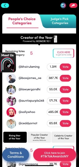 TikTok年度创作者奖公众投选 饮食网红凯鲁阿明130万得票领先