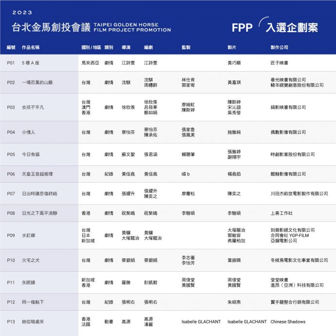 2023金马创投 大马《5楼A座》入选