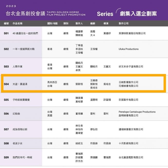 2023金马创投会议剧集企划案 《大盗:莫达清》入选