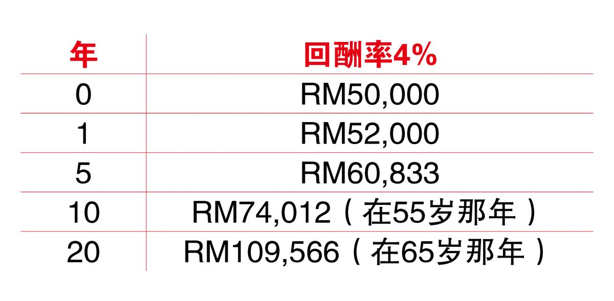 ///9月18日见报///45岁没车贷房贷 怎样把存款变大