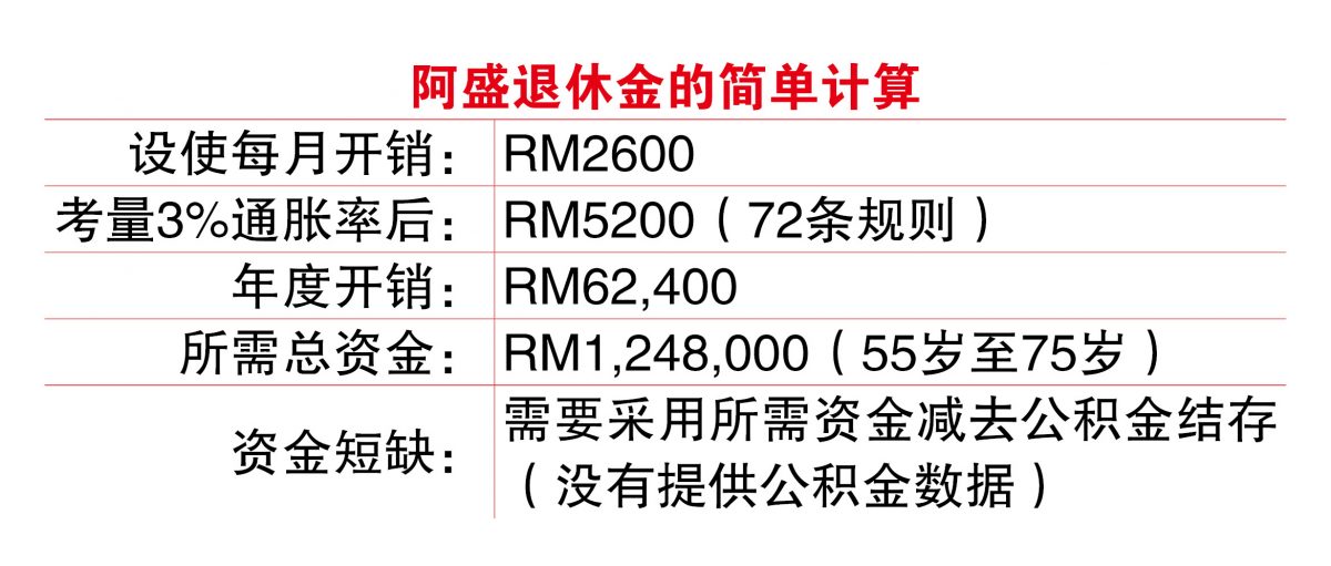 ///9月18日见报///45岁没车贷房贷 怎样把存款变大