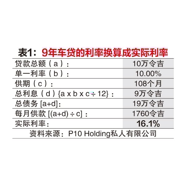 9月4日见报///【消费信贷细细算系列三之三】贷款买车 不吃暗亏