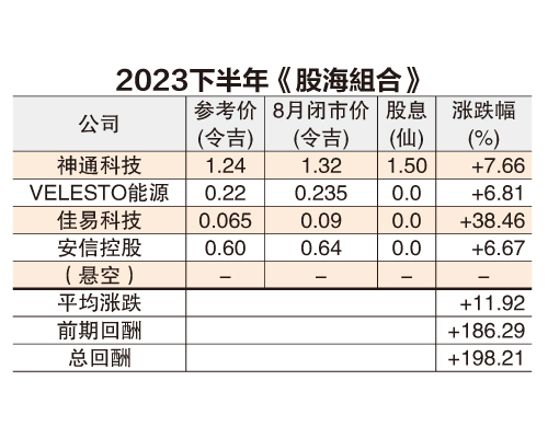 9月4日见报///股海捞月|经营能力曾被稽查师质疑 海联国际短短半年霸气转身
