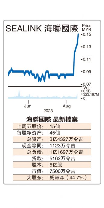 9月4日见报///股海捞月|经营能力曾被稽查师质疑 海联国际短短半年霸气转身