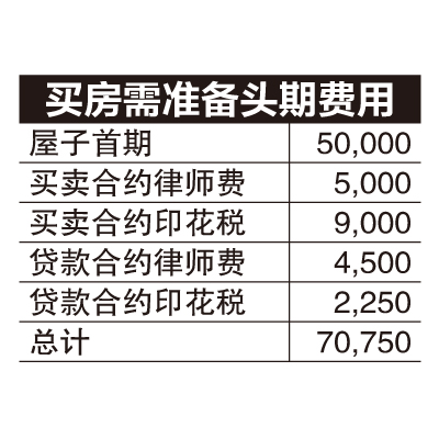 9月4日见报///财富问诊|未婚夫妻手握20万  规划结婚换大屋