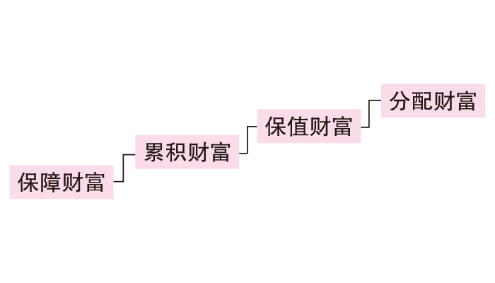 9月4日见报///财富问诊|未婚夫妻手握20万  规划结婚换大屋