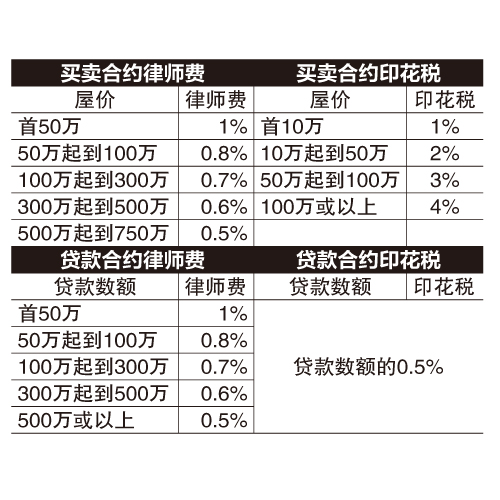 9月4日见报///财富问诊|未婚夫妻手握20万  规划结婚换大屋