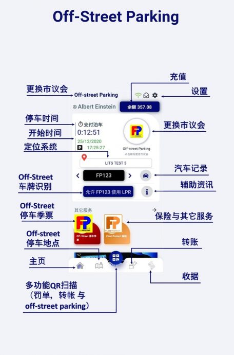 东：哥市议会启用Flexi Parking收取停车费。