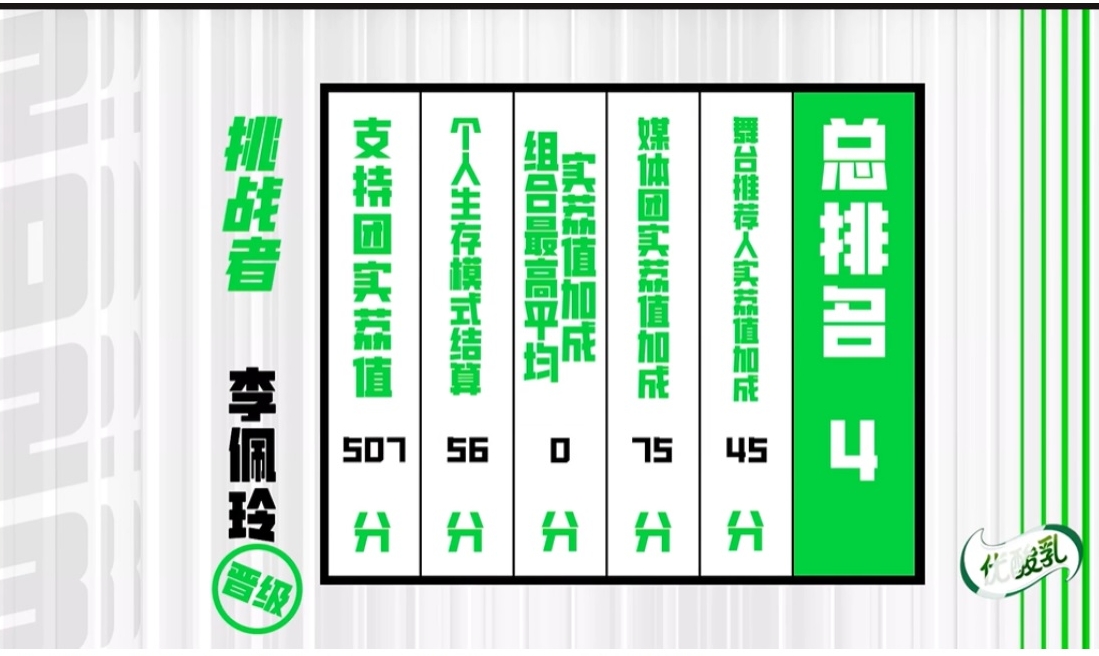 勇闯《舞台2023》5强 李佩玲：突然觉得自己好厉害