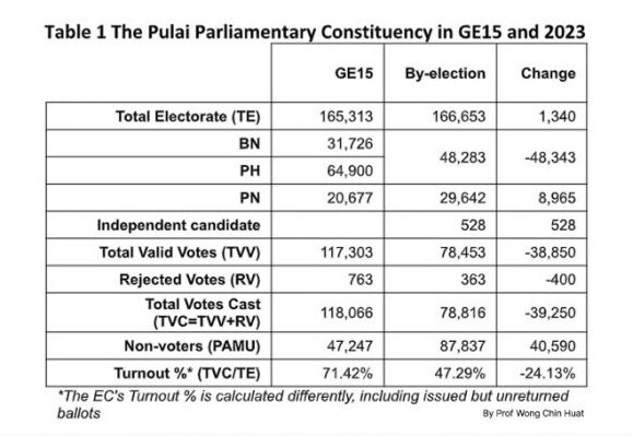 政治分析员谈柔佛双补选