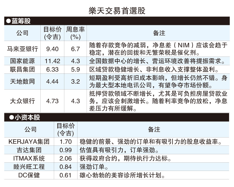 最糟已过  建筑业料受惠财案