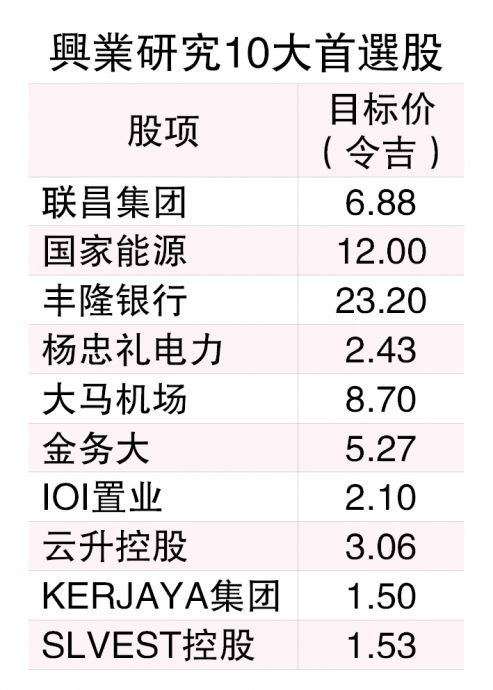 财案聚焦推高企业价值链  建筑能源医保产业看好