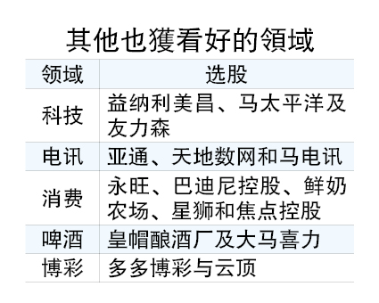 资本利得税恐阴霾笼罩  预算案前涨潮若即若离