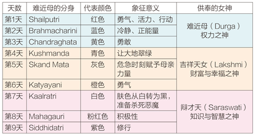 陈亚才／难近母与九夜节