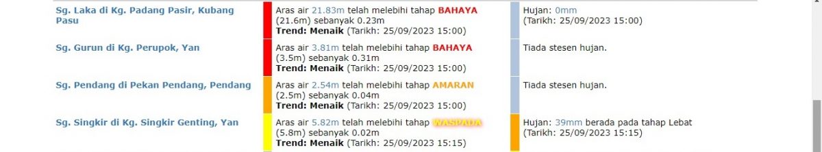 (大北马)持续降雨,吉2河水水位超危险水平!