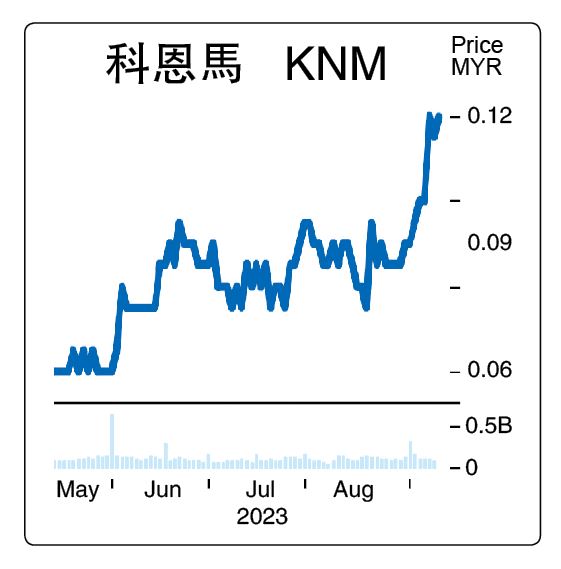 (热股一评11/9见报)董事部风波添火力 科恩马全周大涨26%