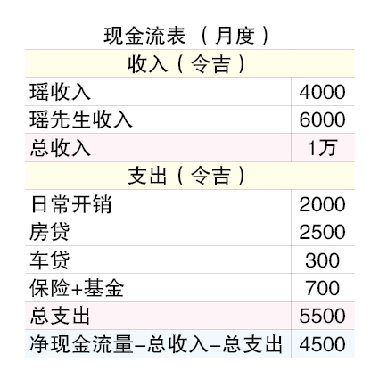 (财富问诊11/9见报)想生二胎还清房贷 夫妻要筹退休教育费