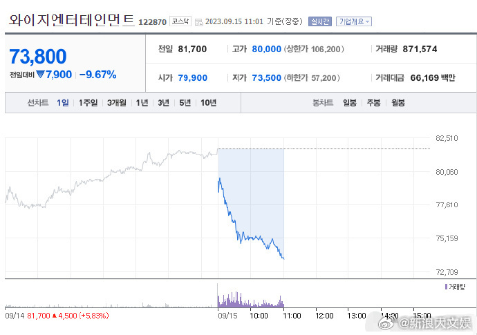 Lisa@BLACKPINK被爆2度拒续约 YG股价暴跌急发声明