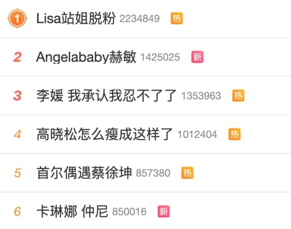 Lisa演疯马秀掀脱粉潮  5.3万站姐删光照片