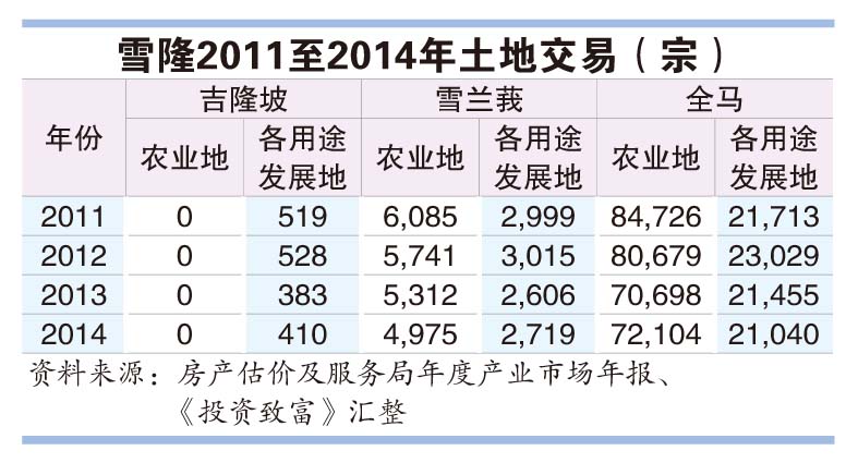 10月30日见报///跟着轨道看房去第二篇|捷运加持 房价不倒？
