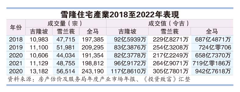 10月30日见报///跟着轨道看房去第二篇|捷运加持 房价不倒？