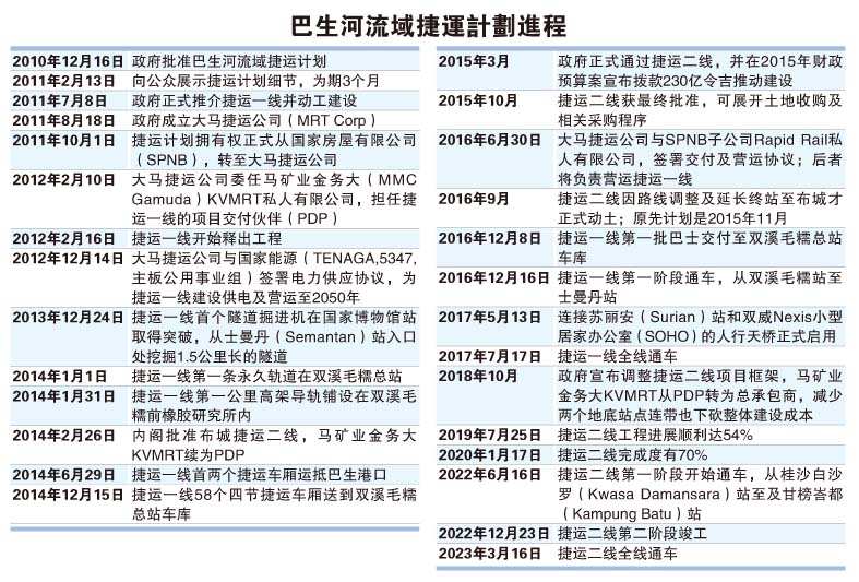 10月30日见报///跟着轨道看房去第二篇|捷运加持 房价不倒？