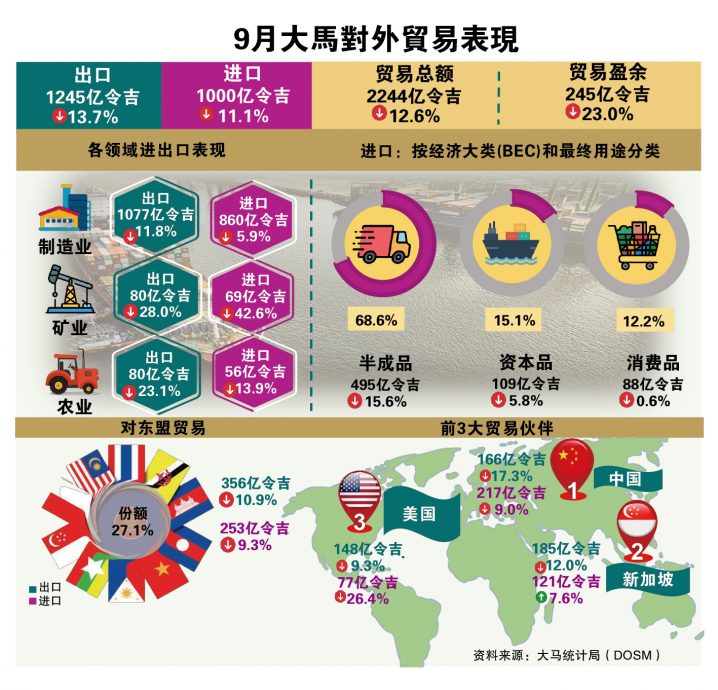 9月出口(完整版)