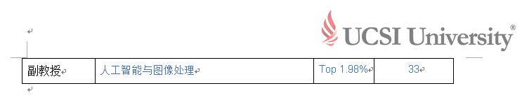 9UCSI大学学者跻身斯坦福大学全球顶尖2%科学家之列
