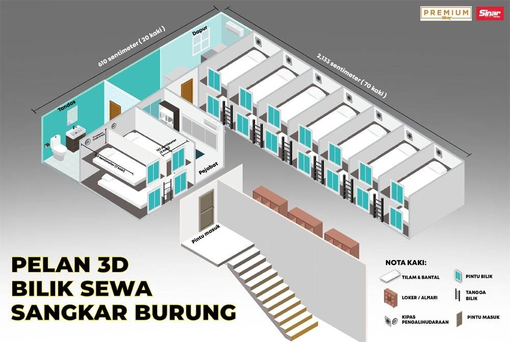 全国/翻译稿—雪隆地区出现与香港类似的㓥房