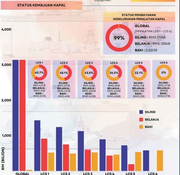 公账会报告:海军需在2029年才能收到全部5艘LCS