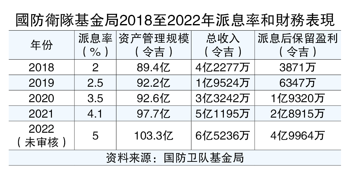 吉隆坡甲洞退出  LTAT独吞莫实得种植