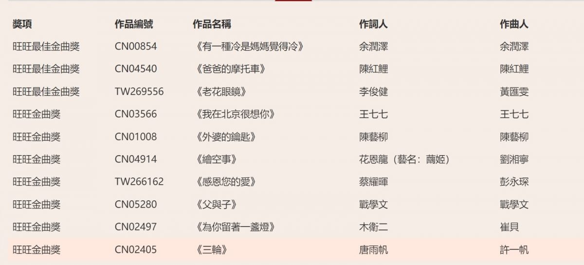 大马创作《老花眼镜》 获旺旺最佳金曲奖