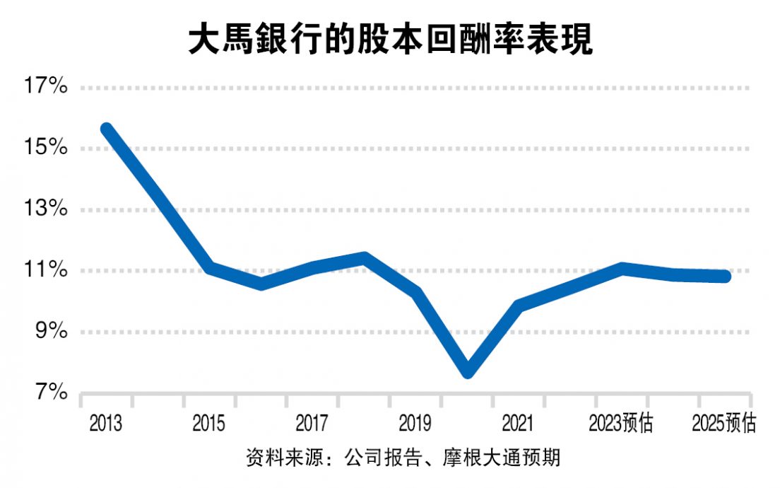 掀存贷款竞争  银行业面对3结构问题